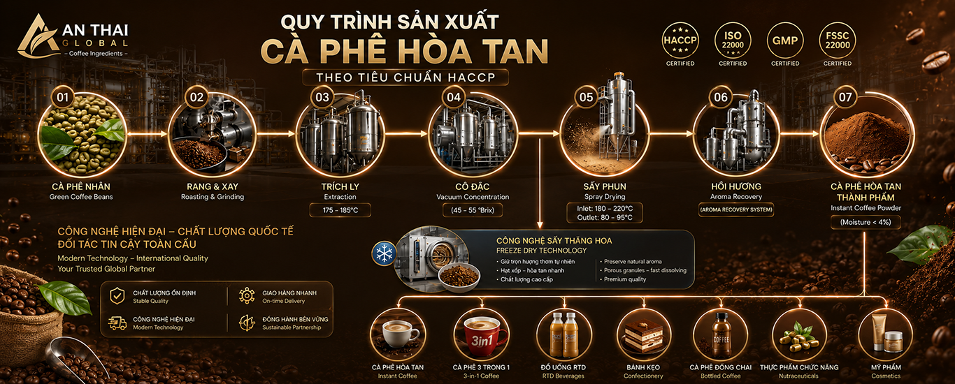 instantcoffee